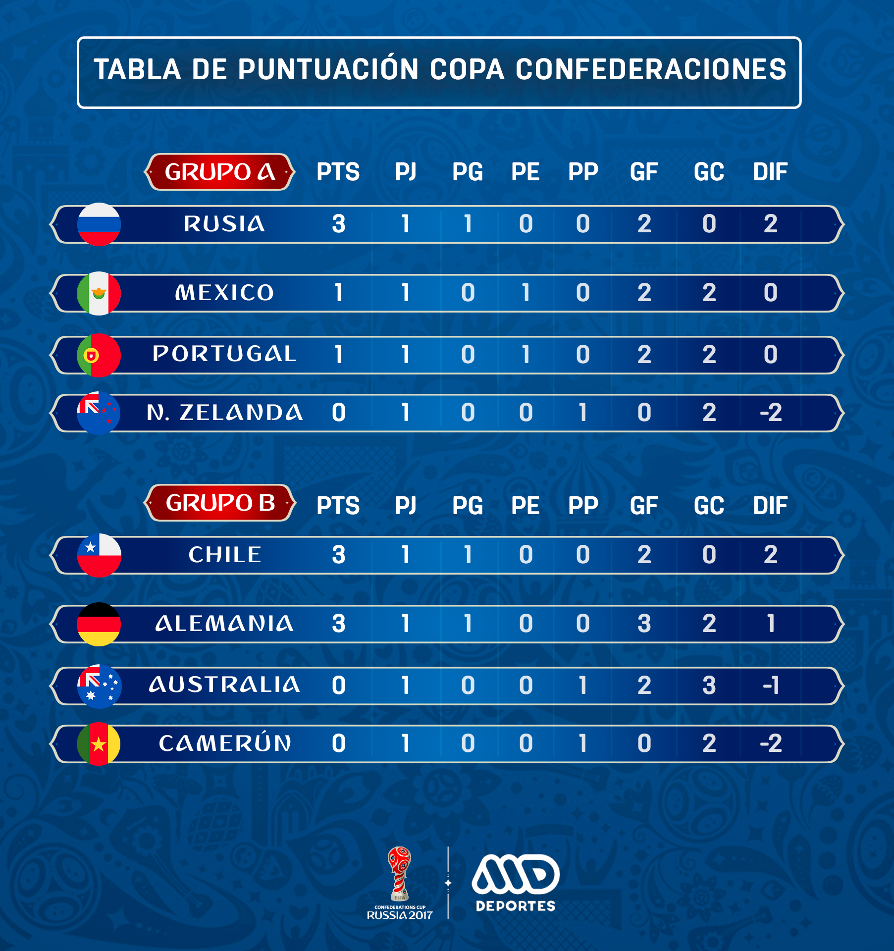 Copa America 2024 Table Yetty Tiphani